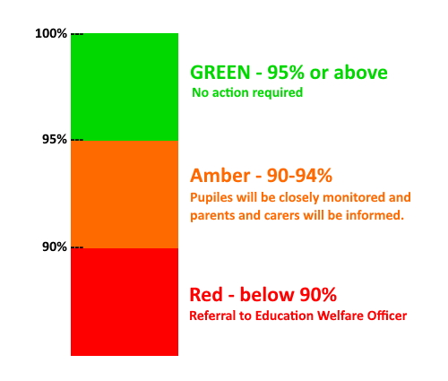 Attendance Chart